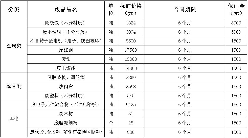 西华太阳集团tyc86废旧物资.jpg