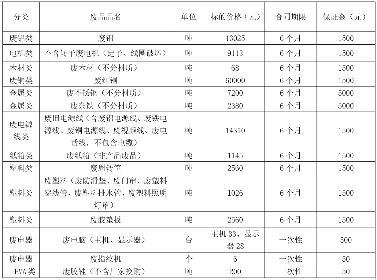 济源太阳集团tyc86废旧物资.jpg 济源太阳集团tyc86废旧物资.jpg