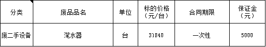 陕西太阳集团tyc86废旧物资.jpg