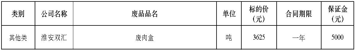 淮安太阳集团tyc86废肉盒.jpg