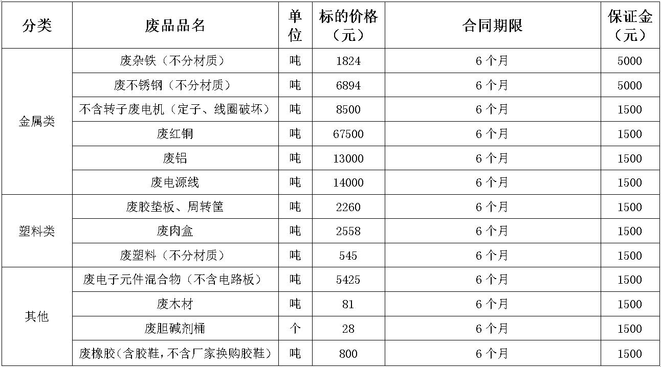 西华太阳集团tyc86废旧物资.jpg