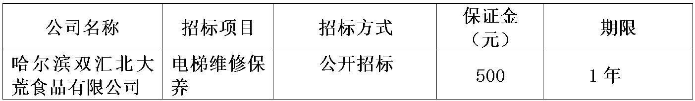 哈尔滨太阳集团tyc86电梯维修保养.jpg
