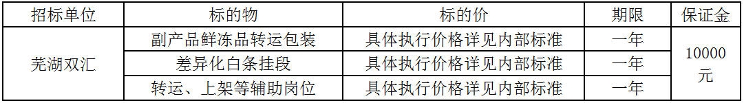 芜湖太阳集团tyc86生鲜品人力资源.jpg