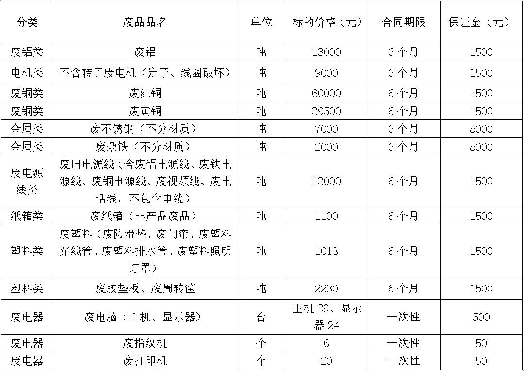 济源太阳集团tyc86废旧物资.jpg