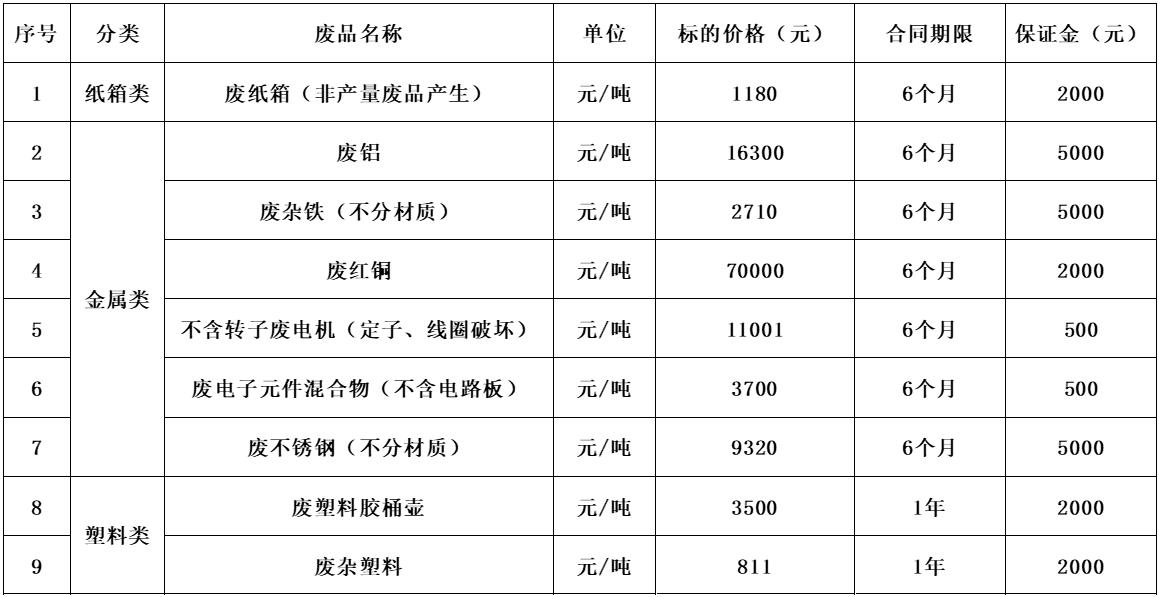 郑州太阳集团tyc86废旧物资.jpg