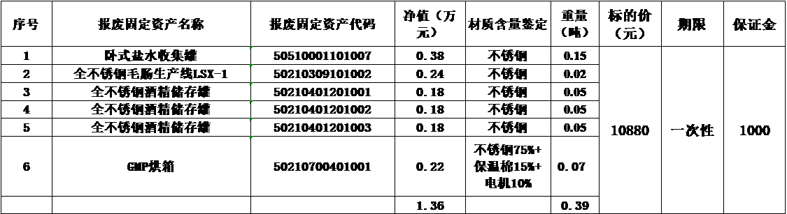 绵阳太阳集团tyc86废旧物资.png
