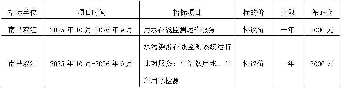 南昌太阳集团tyc86废旧物资.jpg