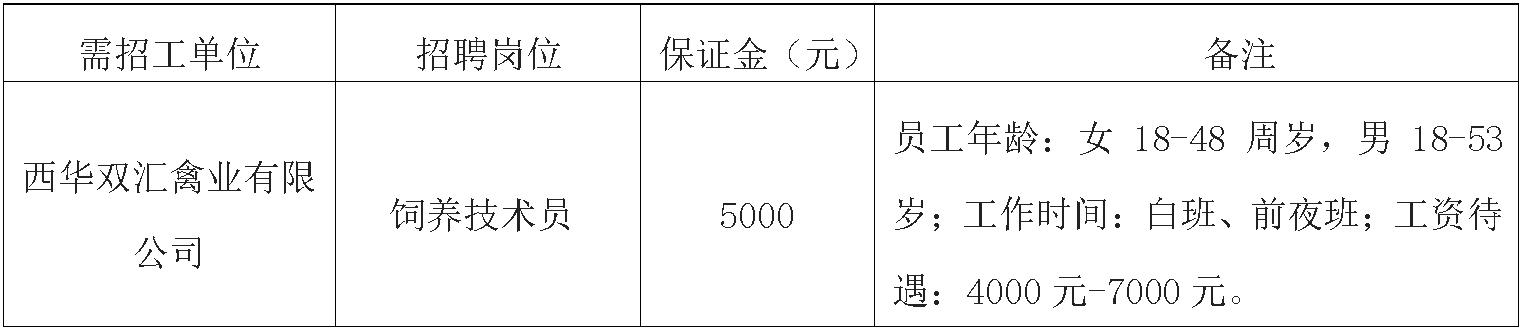 西华太阳集团tyc86饲养技术员.jpg
