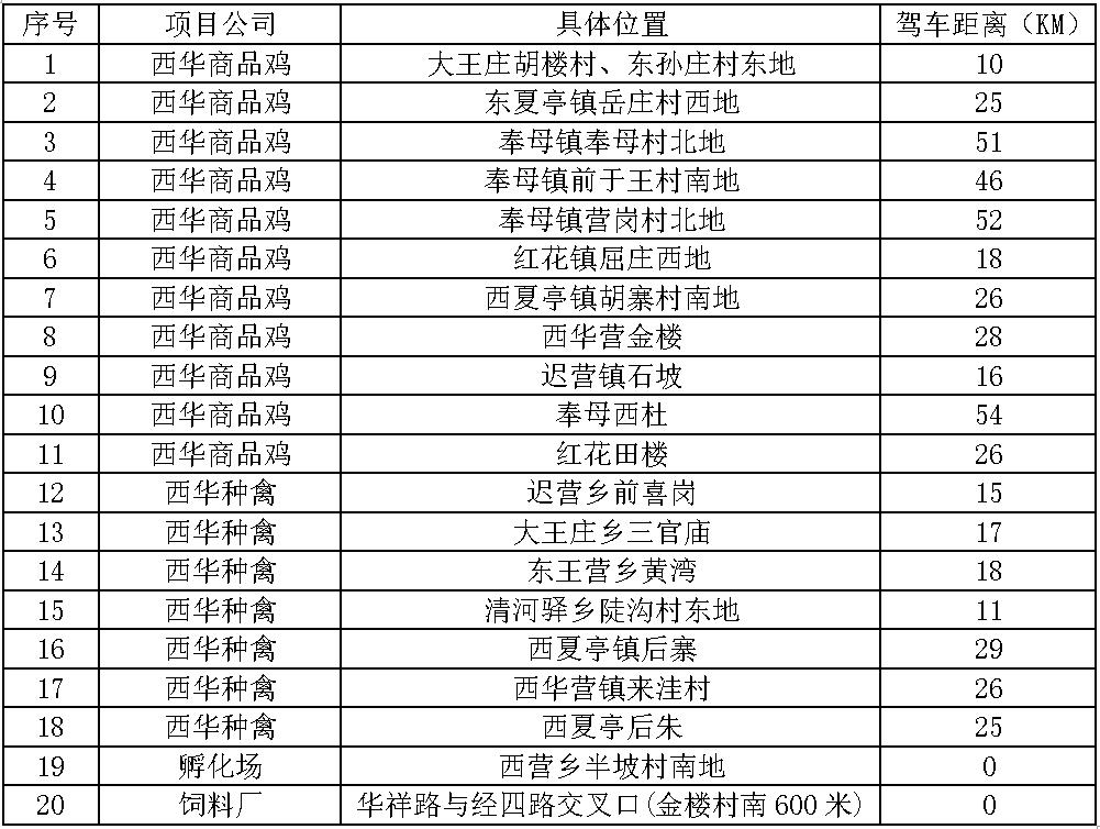 西华太阳集团tyc86吊装业务点.jpg