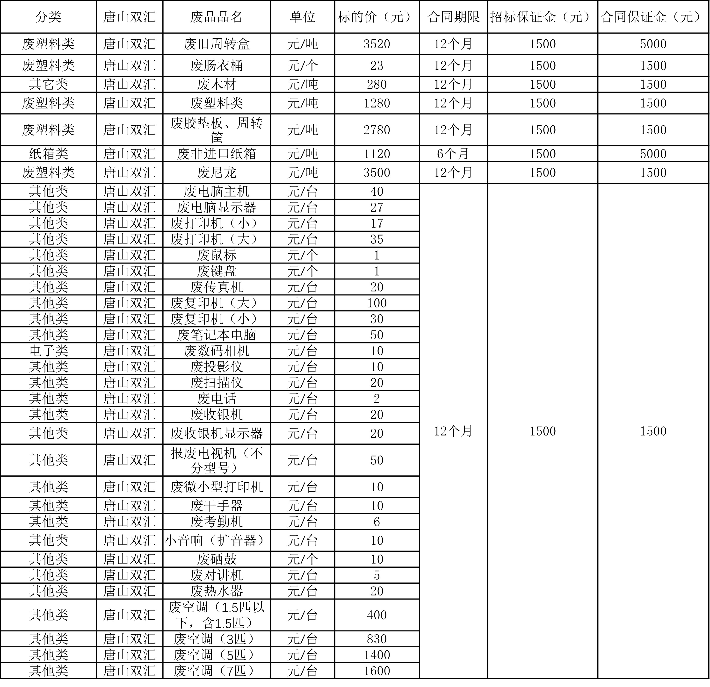 唐山太阳集团tyc86废旧物资.jpg
