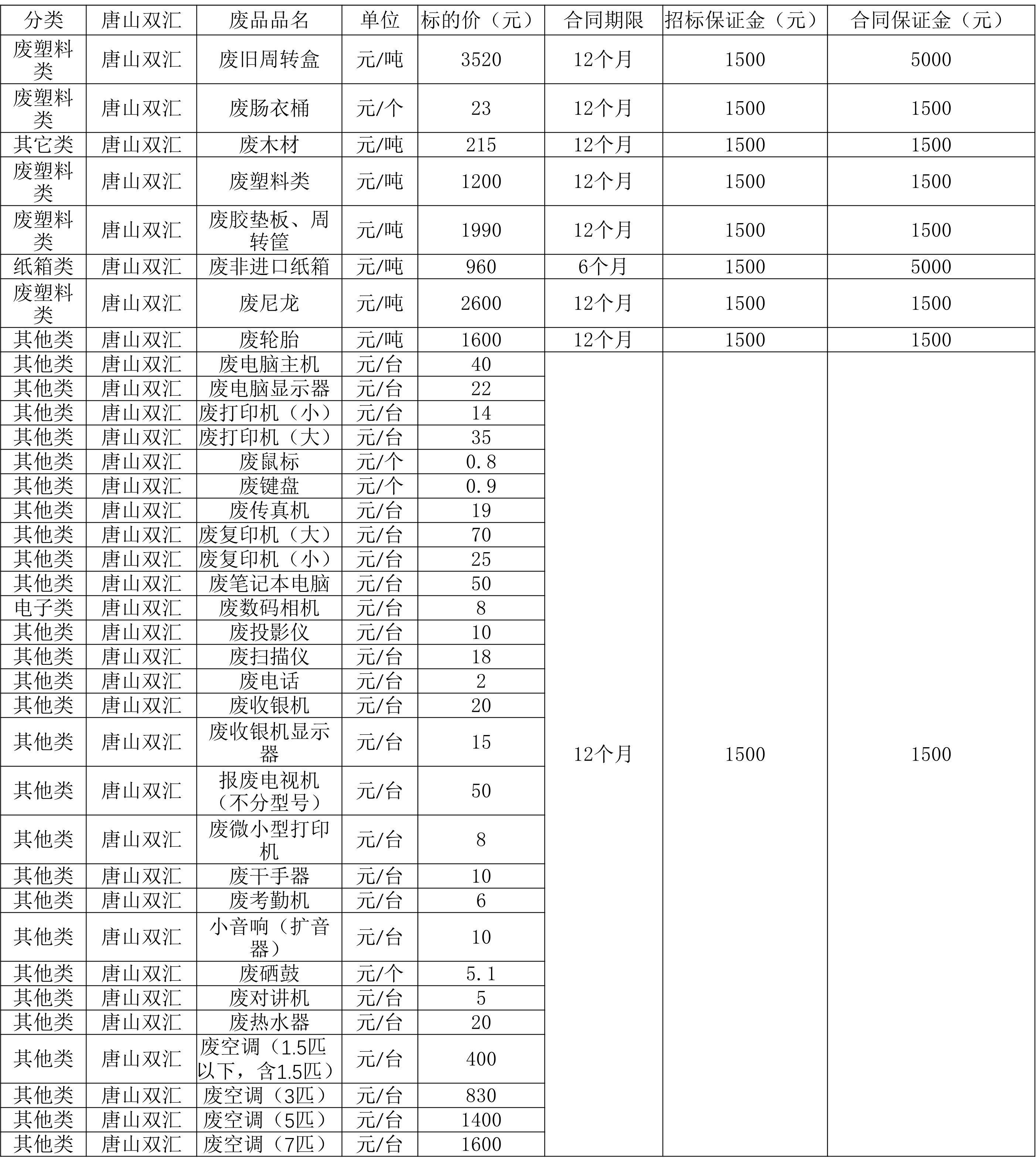 唐山太阳集团tyc86.jpg