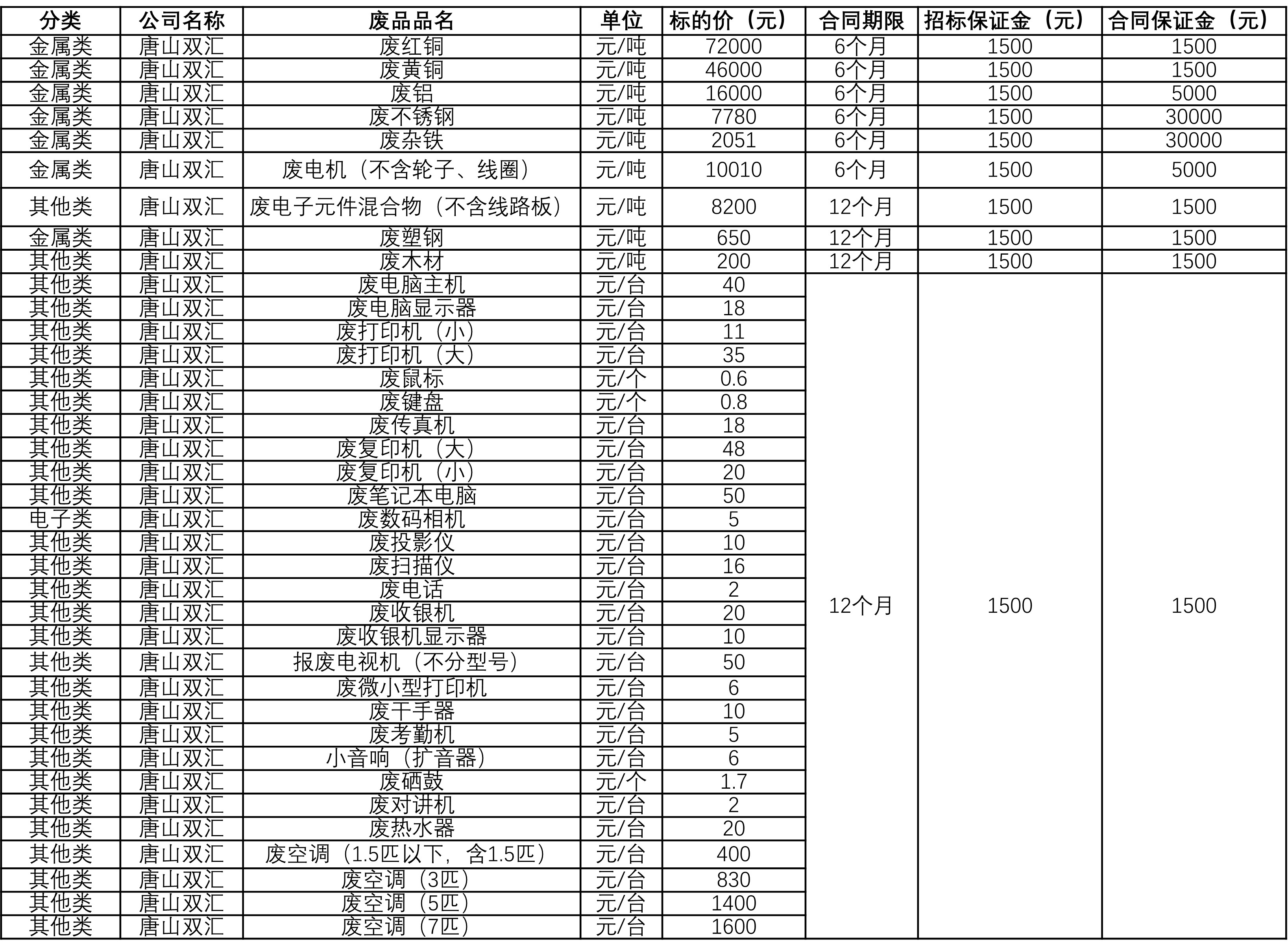 唐山太阳集团tyc86废旧物资.jpg