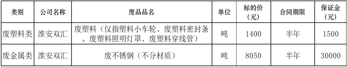 淮安太阳集团tyc86废旧物资.jpg