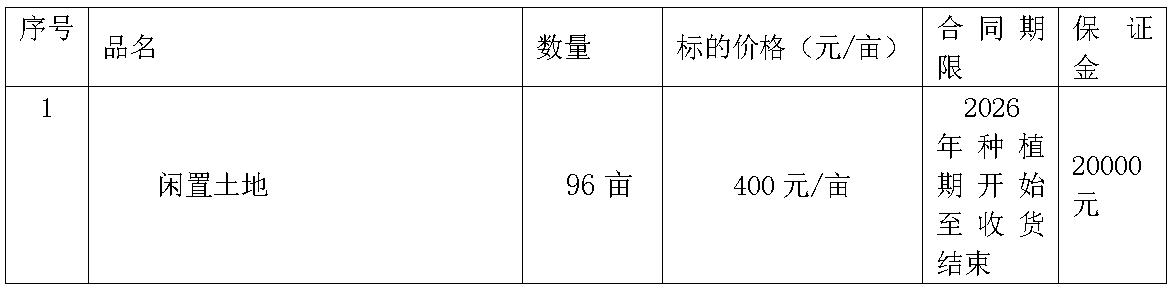 闲置土地.jpg