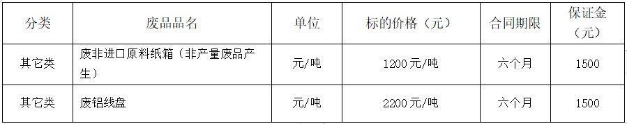 清远太阳集团tyc86废旧物资.png