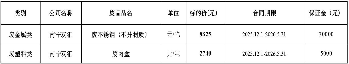 南宁太阳集团tyc86废旧物资.jpg