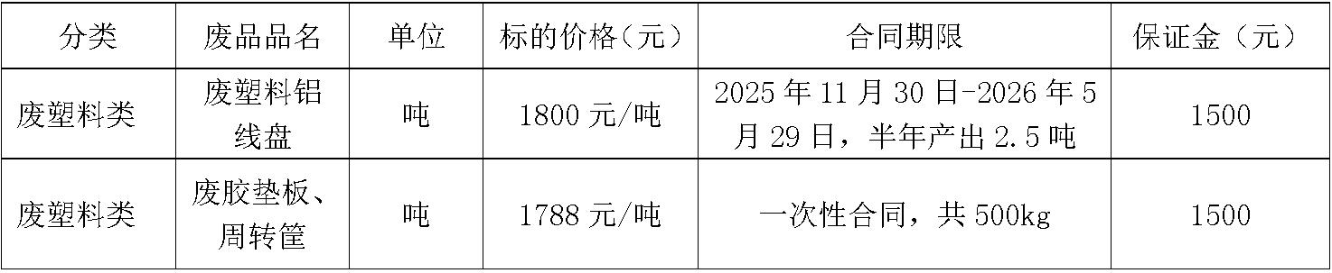 哈尔滨太阳集团tyc86废旧物资.jpg