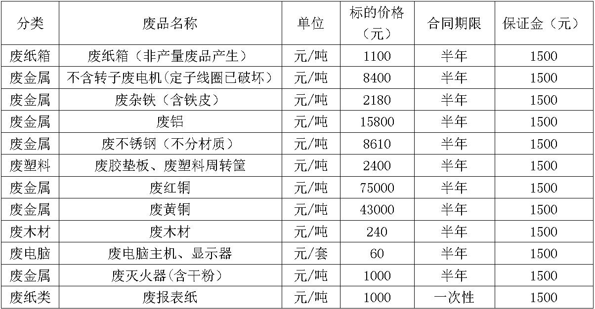 废旧物资0000.jpg