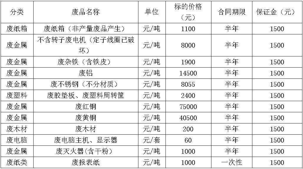 芜湖太阳集团tyc86废旧物资.jpg
