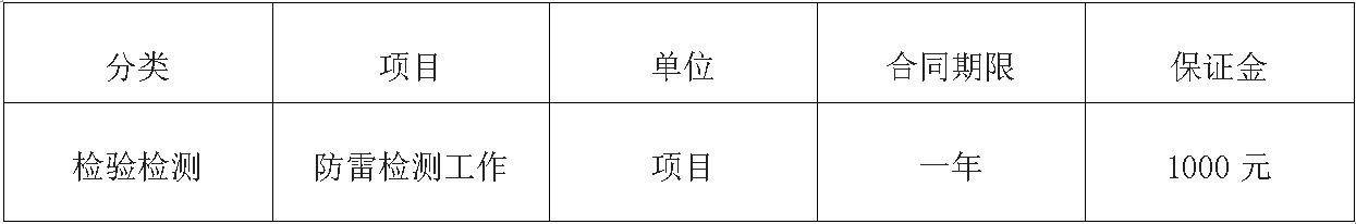 昆明太阳集团tyc86检测.jpg