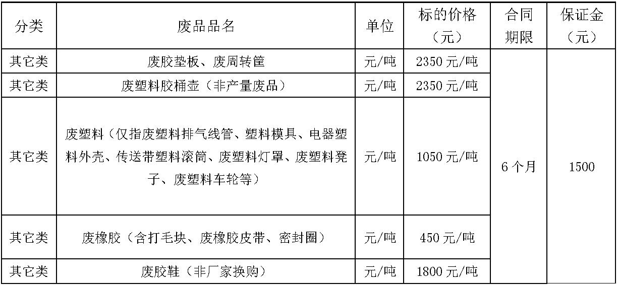 清远太阳集团tyc86废旧物资.jpg