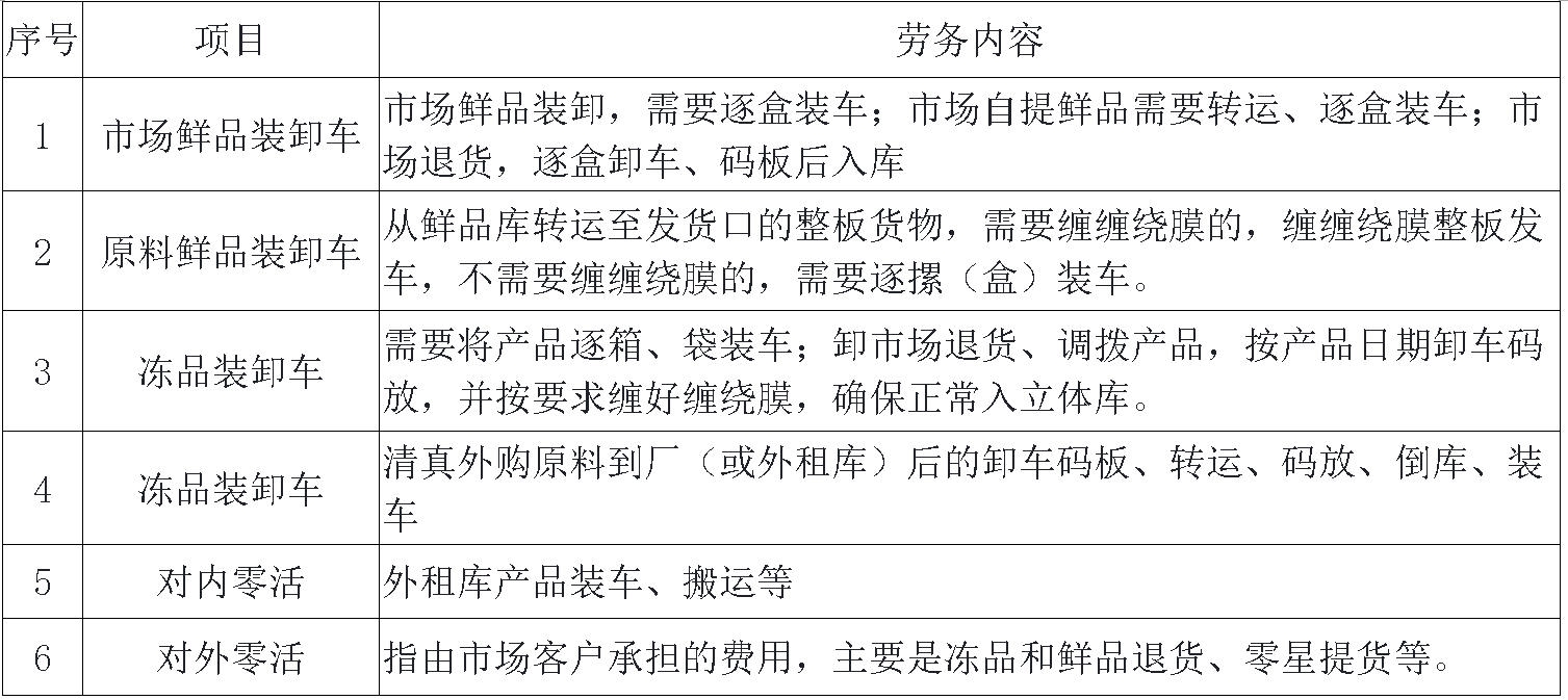 太阳集团tyc86宰鸡厂劳务 .jpg