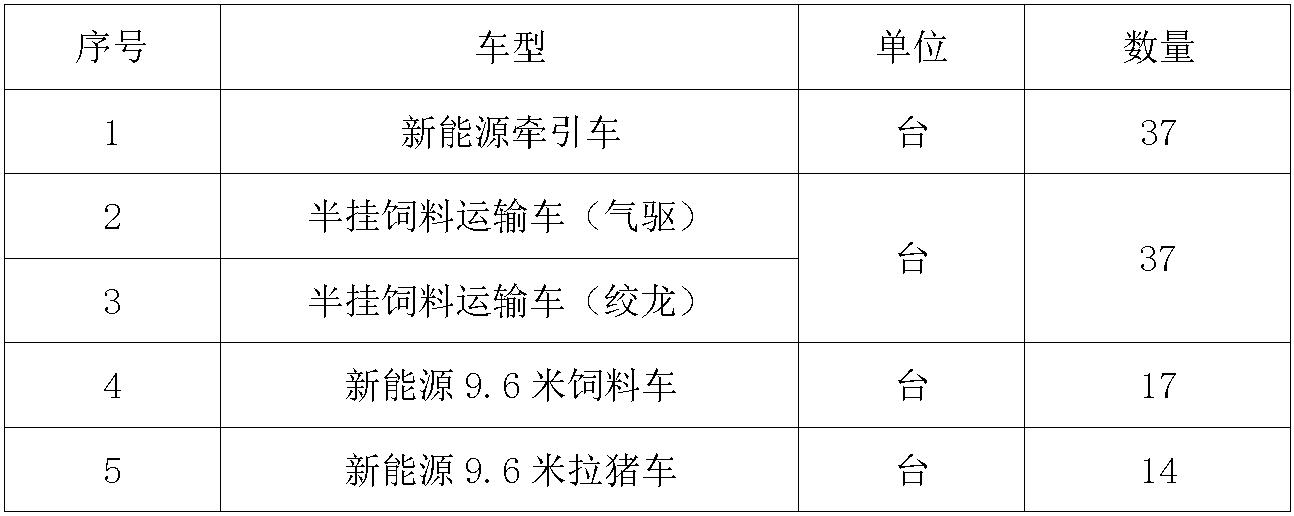 农禽运输车.jpg