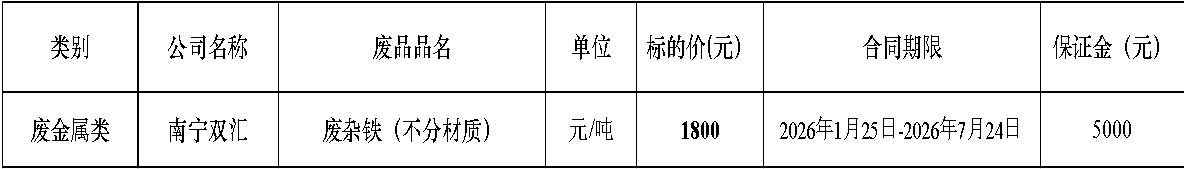 南宁太阳集团tyc86废旧物资.jpg