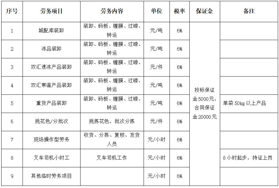 装卸劳务项目.jpg