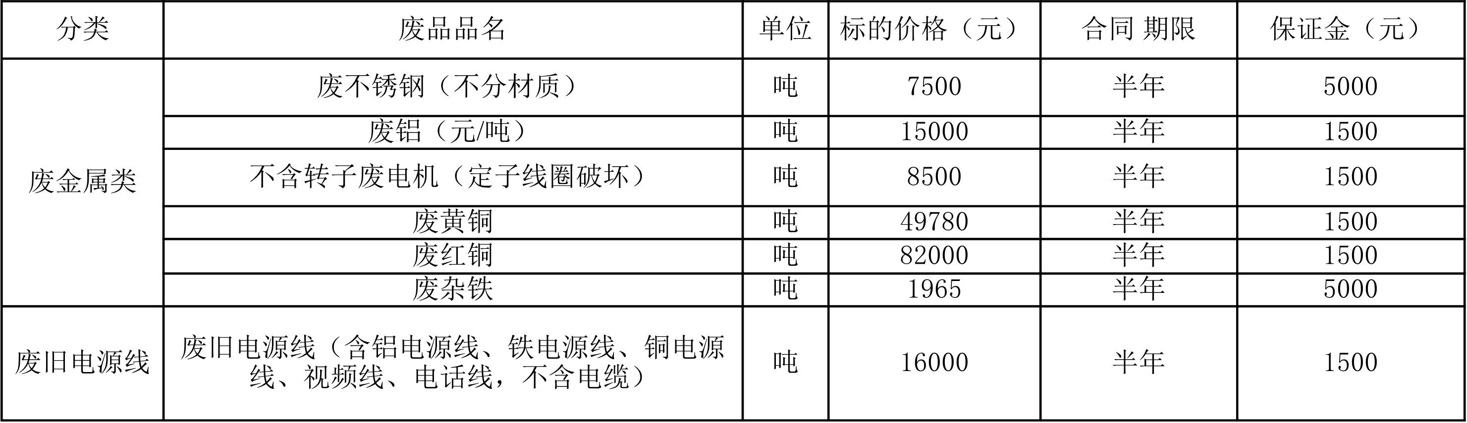 南昌太阳集团tyc86废旧物资.jpg