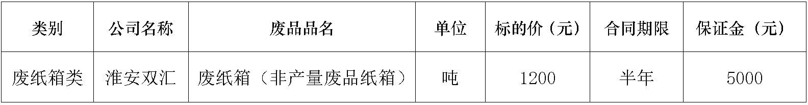 淮安太阳集团tyc86废旧物资.jpg
