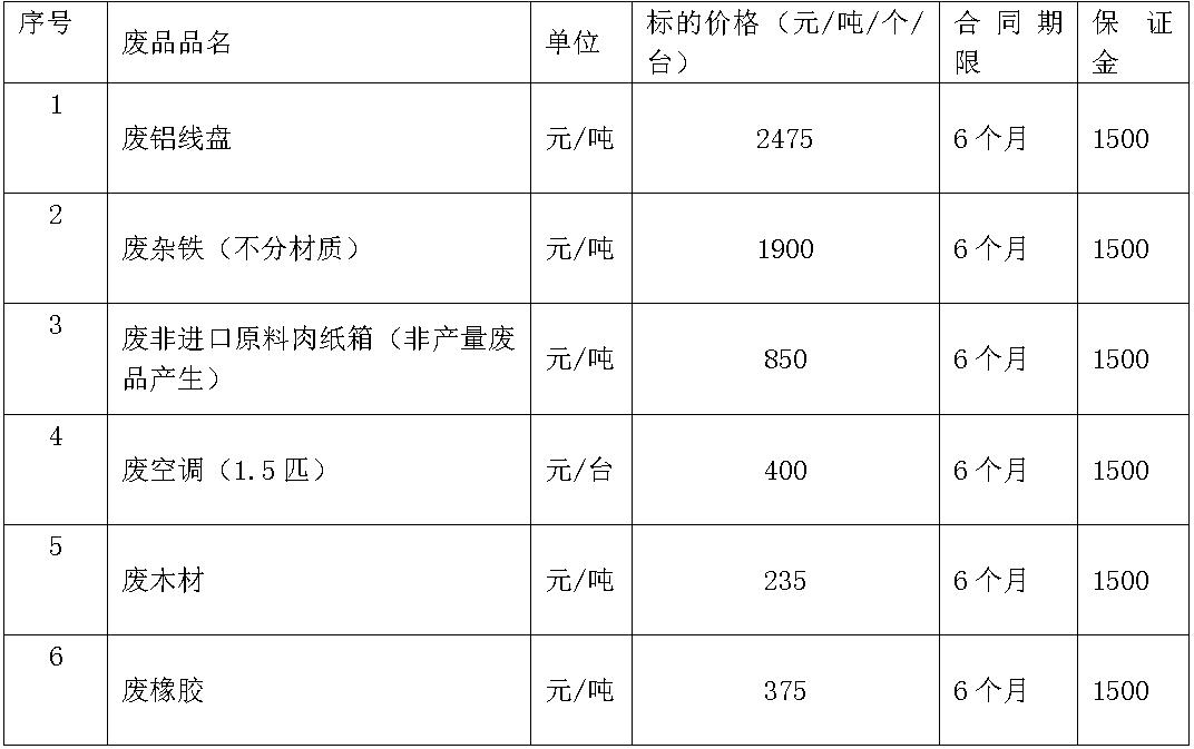 沈阳太阳集团tyc86废旧物资.jpg