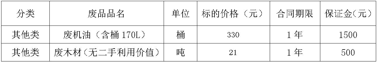 望奎太阳集团tyc86废旧物资招标公告.jpg