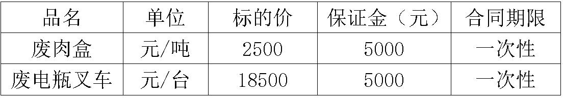 绵阳太阳集团tyc86废旧物资.jpg